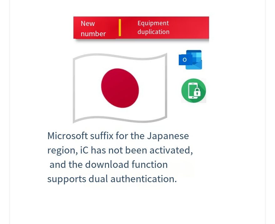 API SMS verification code types – Japan Microsoft domain, iCloud not activated, App downloadable after verification, Two-factor authentication enabled.